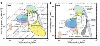 Titanium Alloys Pure Titanium