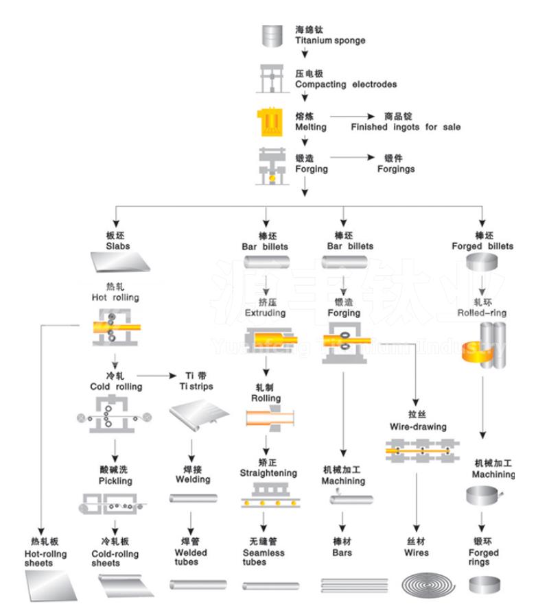 AS9100 and ISO 13485 certification documents proving aerospace and medical titanium tube manufacturing standards